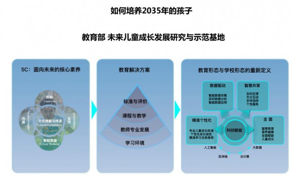 2020W(xu)ǰИI(y)|(zh)cpC(j)